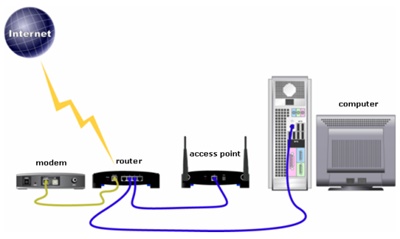 Access Point